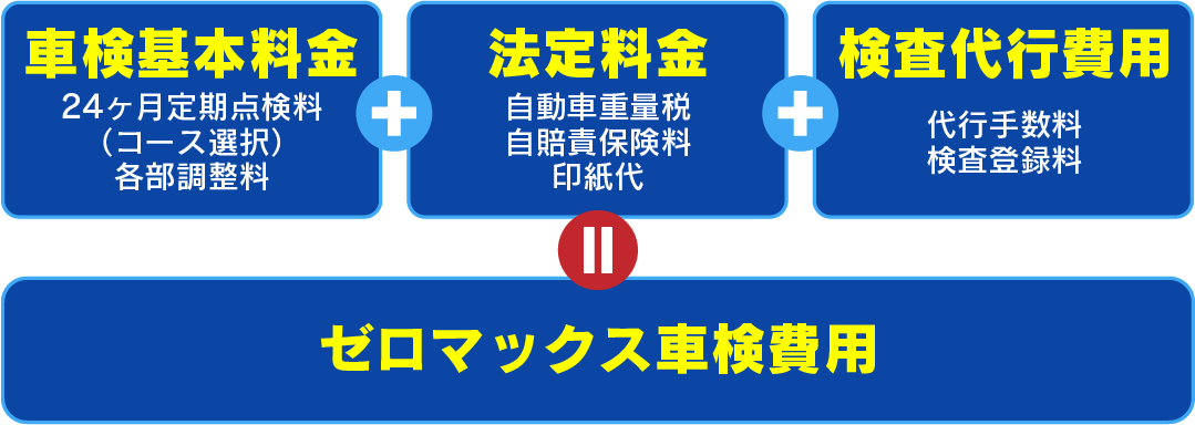 ゼロマックス車検の明瞭会計